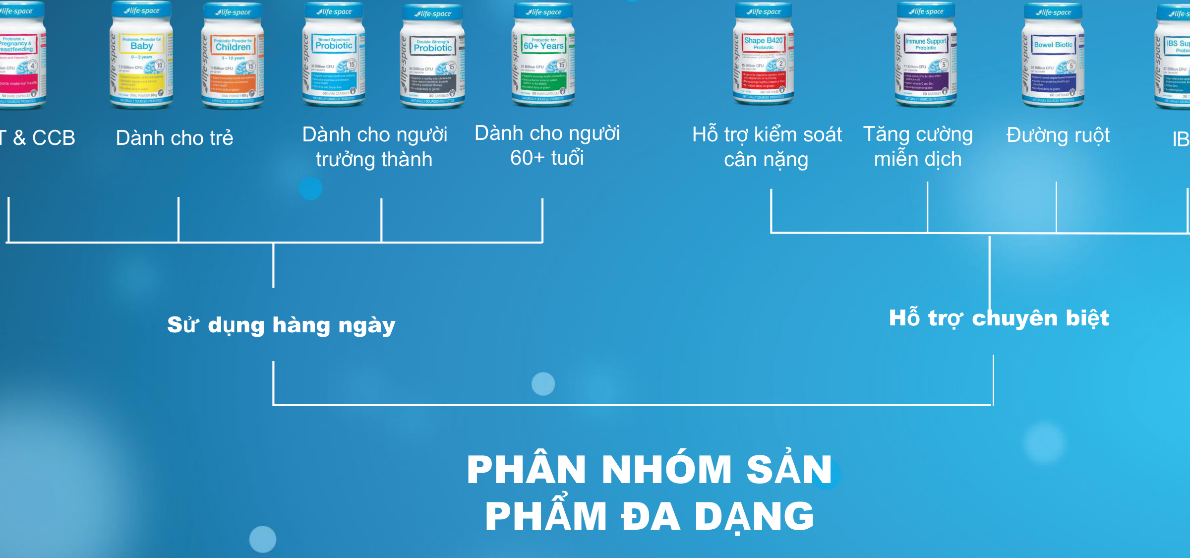 Danh mục hai sản phẩm Life-Space cho mẹ và bé
